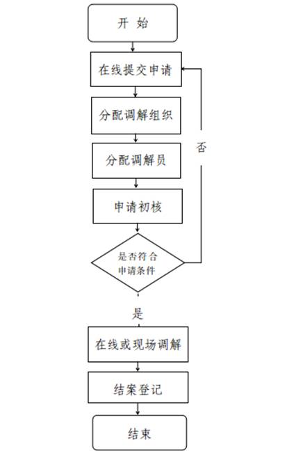 截图-2021年12月30日 17时38分2秒